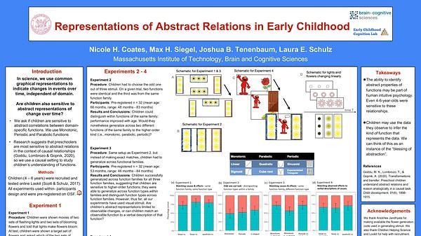 Representations of Abstract Relations in Early Childhood