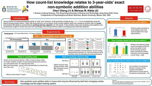 How count-list knowledge relates to 3-year-olds’ exact non-symbolic addition abilities