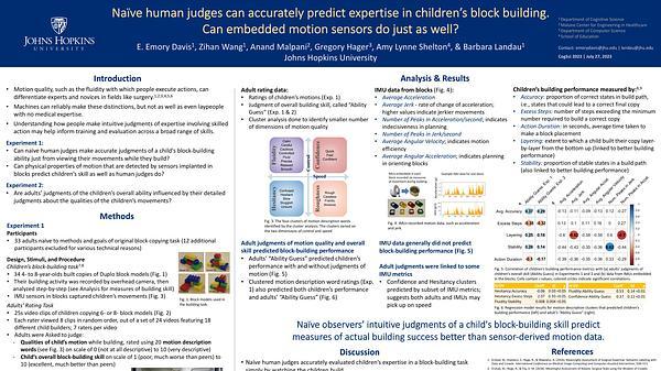 Naive human judges can accurately predict expertise in children's block building. Can embedded motion sensors do just as well?