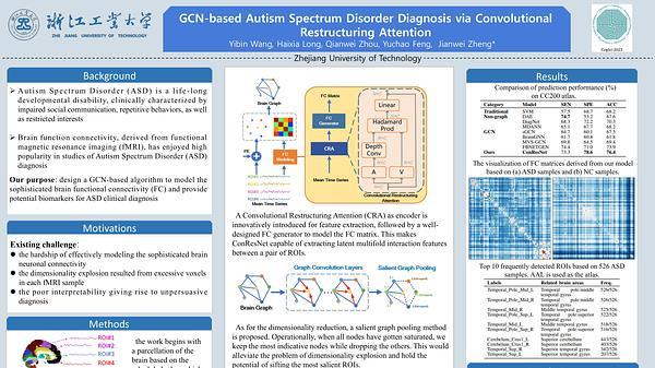 GCN-based Autism Spectrum Disorder Diagnosis via Convolutional Restructuring Attention