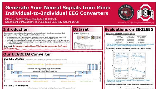 Generate your neural signals from mine: individual-to-individual EEG converters