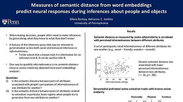 Measures of Semantic Distance from Word Embeddings Predict Neural Responses During Inferences about People and Objects