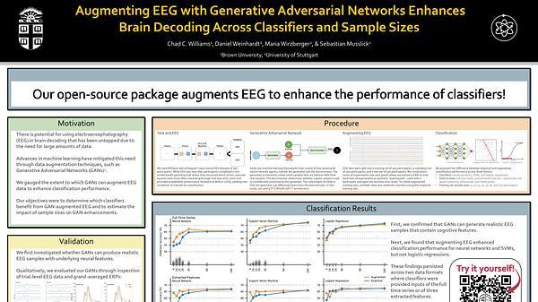 Augmenting EEG with Generative Adversarial Networks Enhances Brain Decoding Across Classifiers and Sample Sizes