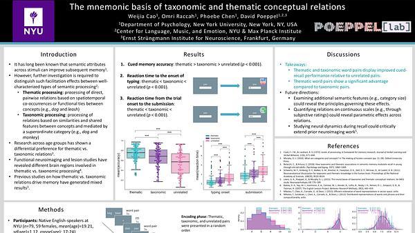 Thematic relations outperform taxonomic relations in a cued recall task