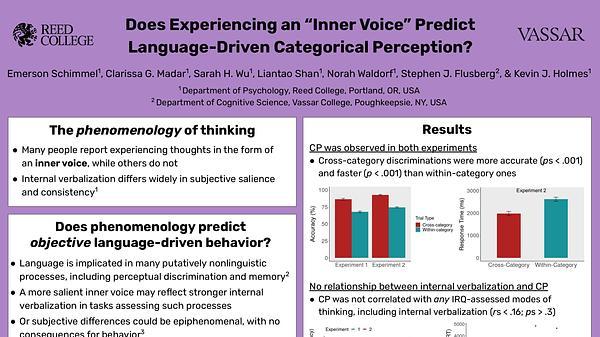 Does Experiencing an “Inner Voice” Predict Language-Driven Categorical Perception?