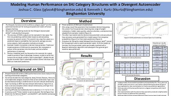 Modeling Human Performance on SHJ Category Structures with a Divergent Autoencoder