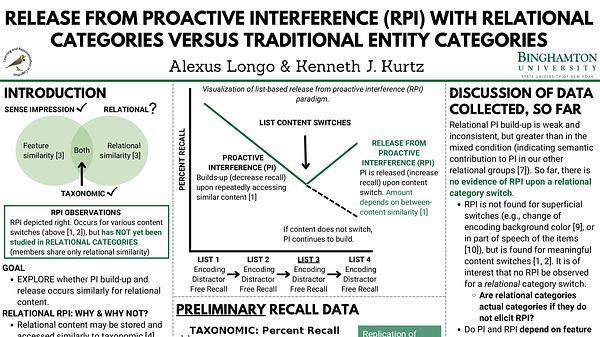 Release from Proactive Interference with Relational Categories Versus Traditional Entity Categories