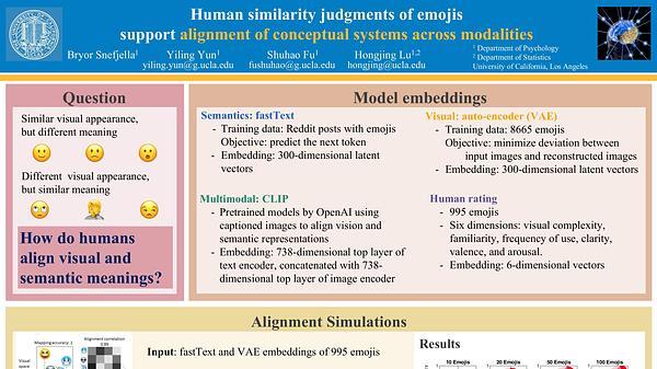 Human similarity judgments of emojis support alignment of conceptual systems across modalities