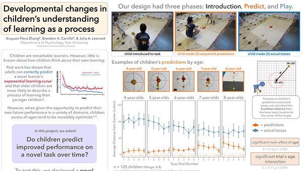 Children’s developing understanding of learning as improvement over time