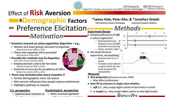 Risk Aversion and Demographic Factors Affect Preference Elicitation and Outcomes of a Salary Negotiation