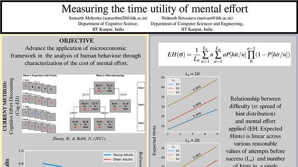 Measuring the time utility of mental effort