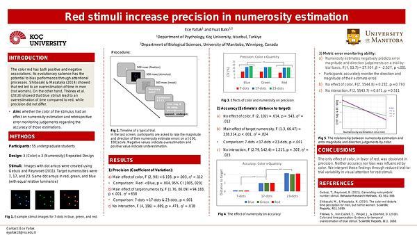 Red stimuli increases precision in numerosity estimation