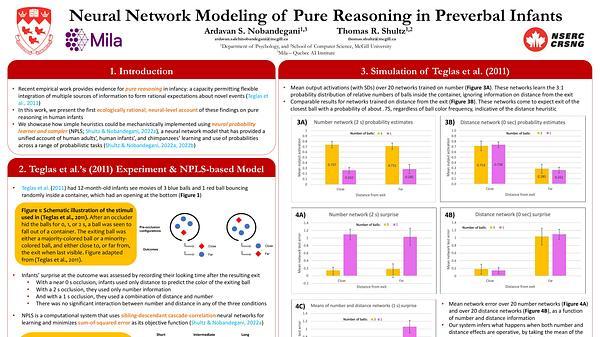 VPNeural Network Modeling of Pure Reasoning in Preverbal Infants