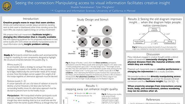 Seeing the connection: Manipulating access to visual information facilitates creative insight