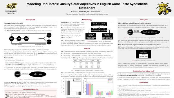 Modeling Red Tastes: Quality Color Adjectives in English Color-Taste Synesthetic Metaphors