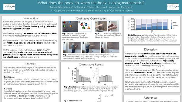 What does the body do, when it's doing mathematics?