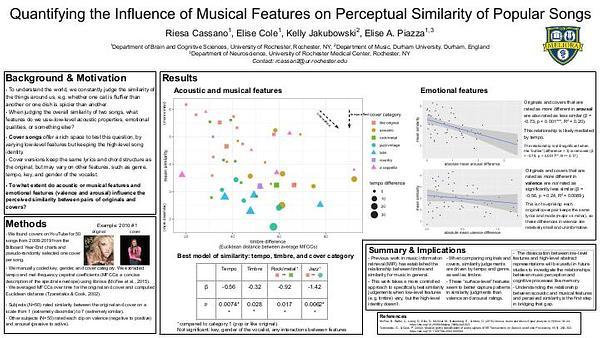 Quantifying the Influence of Musical Features on Perceptual Similarity of Popular Songs