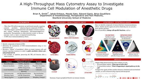 A High-Throughput Mass Cytometry Assay to Investigate Immune Cell Modulation of Anesthetic Drugs