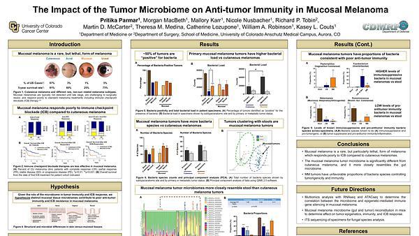 The Impact of the Tumor Microbiome on Anti-tumor Immunity in Mucosal Melanoma