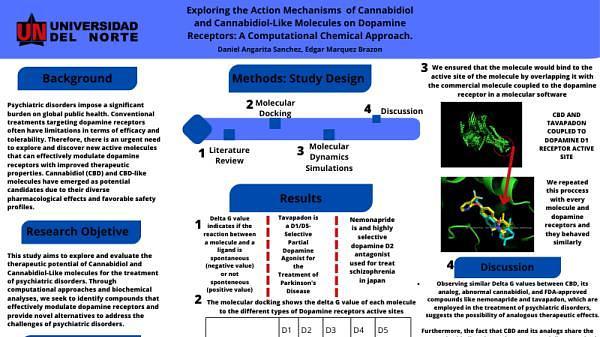 Exploring the Action Mechanisms of Cannabidiol and Cannabidiol-Like Molecules on Dopamine Receptors: A Computational Chemical Approach.