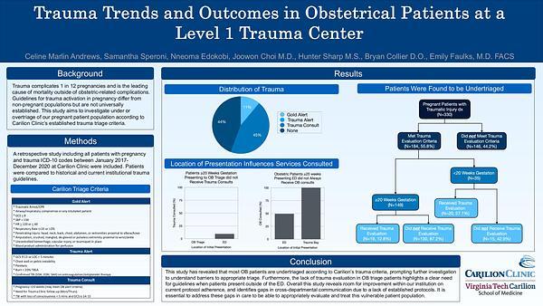Trauma Trends and Outcomes in Obstetrical Patients at a Level 1 Trauma Center