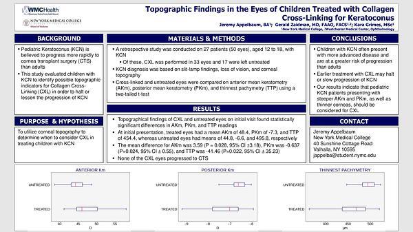 Topographic Findings in the Eyes of Children Treated with Collagen Cross-Linking for Keratoconus