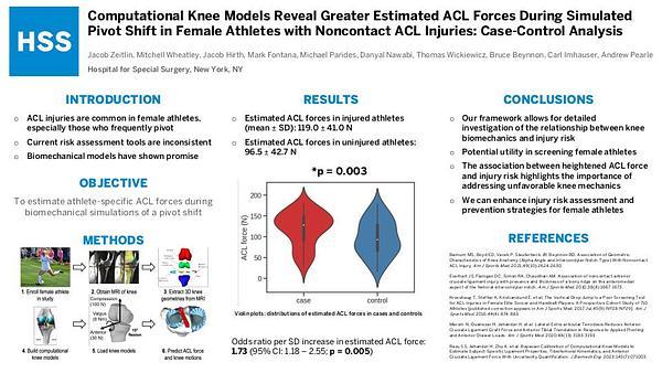 Computational Knee Models Reveal Greater Estimated ACL Forces During Simulated Pivot Shift in Female Athletes with Noncontact ACL Injuries: Case-Control Analysis