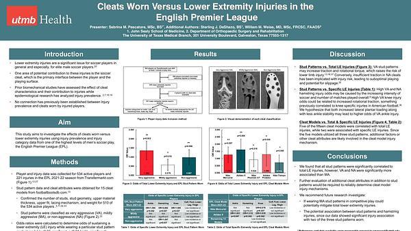 Cleats Worn Versus Lower Extremity Injuries in the English Premier League