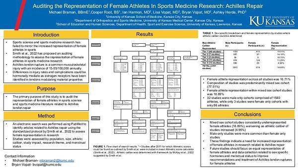 Auditing the Representation of Female Athletes in Sports Medicine Research: Achilles Repair