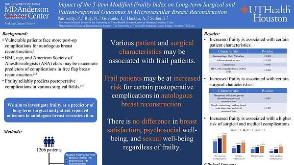 Impact of the 5-item Modified Frailty Index on Long-term Surgical and Patient-reported Outcomes in Microvascular Breast Reconstruction