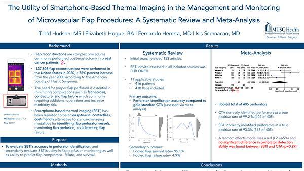 The Utility of Smartphone-Based Thermal Imaging in the Management and Monitoring
of Microvascular Flap Procedures: A Systematic Review and Meta-Analysis