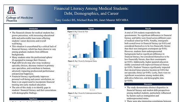 Financial Literacy Among Medical Students:
Debt, Demographics, and Career