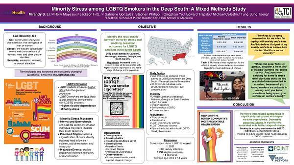 Minority Stress among LGBTQ Smokers in the Deep South: A Mixed Methods Study