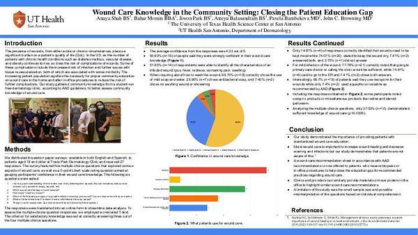 Wound Care Knowledge in the Community Setting: Closing the Patient Education Gap