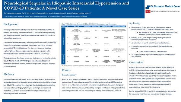 Neurological Sequelae in Idiopathic Intracranial Hypertension and
COVID-19 Patients: A Novel Case Series