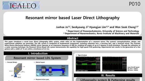 Resonant Mirror Based Laser Direct Lithography