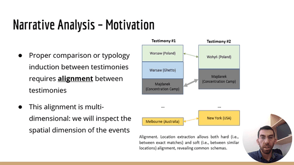 Event-Location Tracking in Narratives: A Case Study on Holocaust Testimonies