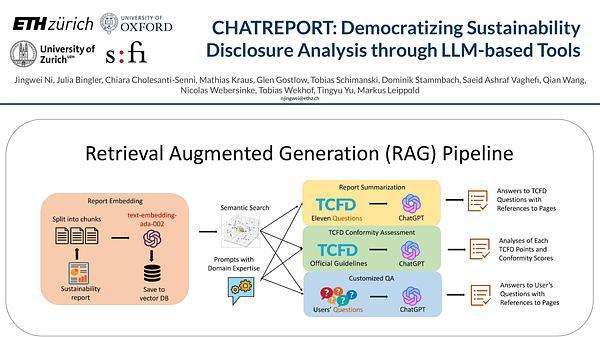 CHATREPORT: Democratizing Sustainability Disclosure Analysis through LLM-based Tools