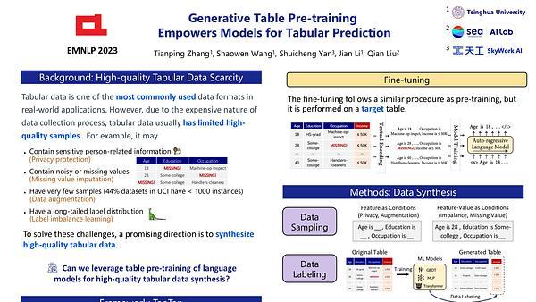 Generative Table Pre-training Empowers Models for Tabular Prediction