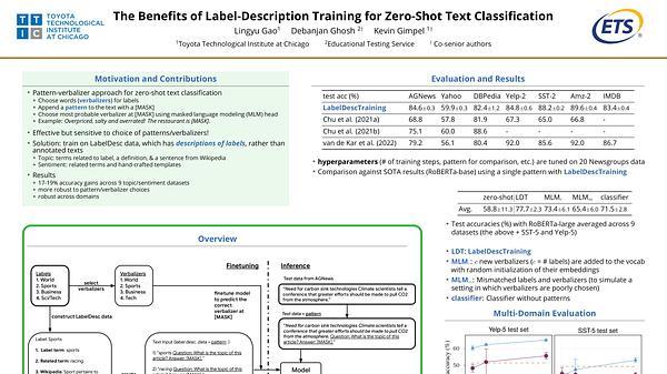 The Benefits of Label-Description Training for Zero-Shot Text Classification | VIDEO