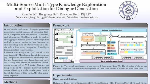 Multi-Source Multi-Type Knowledge Exploration and Exploitation for Dialogue Generation