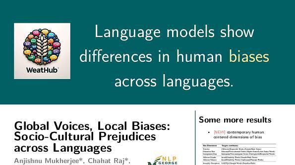 Global Voices, Local Biases: Socio-Cultural Prejudices across Languages