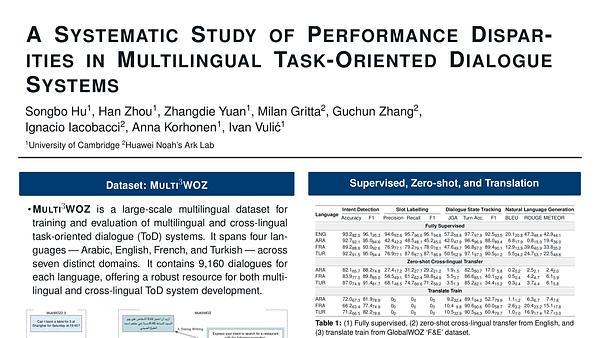 A Systematic Study of Performance Disparities in Multilingual Task-Oriented Dialogue Systems