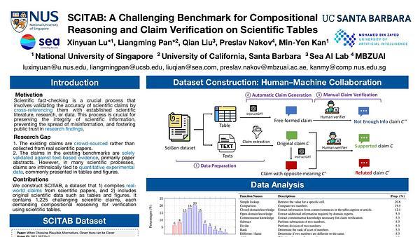 SCITAB: A Challenging Benchmark for Compositional Reasoning and Claim Verification on Scientific Tables | VIDEO