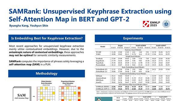 SAMRank: Unsupervised Keyphrase Extraction using Self-Attention Map in BERT and GPT-2