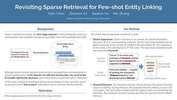 Revisiting Sparse Retrieval for Few-shot Entity Linking | VIDEO