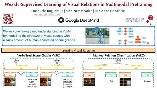 Weakly-Supervised Learning of Visual Relations in Multimodal Pretraining