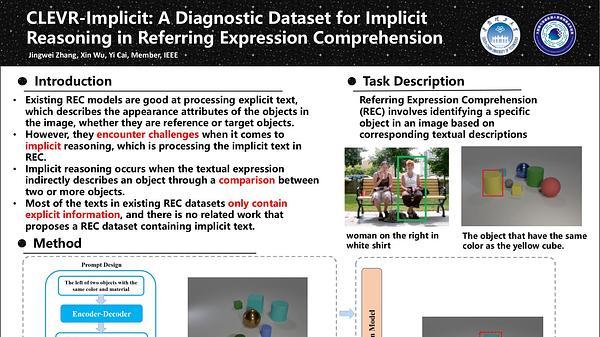 CLEVR-Implicit: A Diagnostic Dataset for Implicit Reasoning in Referring Expression Comprehension