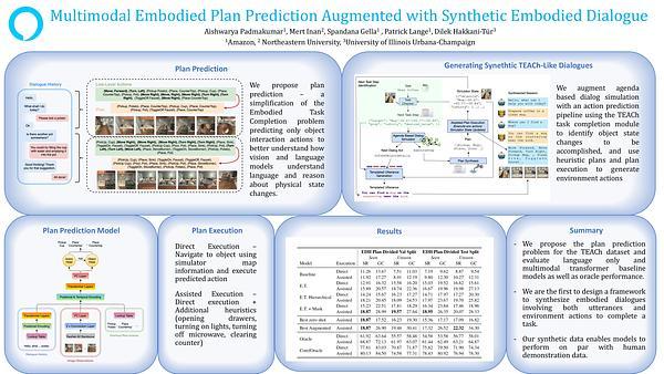 Multimodal Embodied Plan Prediction Augmented with Synthetic Embodied Dialogue