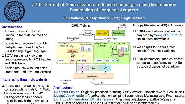 ZGUL: Zero-shot Generalization to Unseen Languages using Multi-source Ensembling of Language Adapters | VIDEO